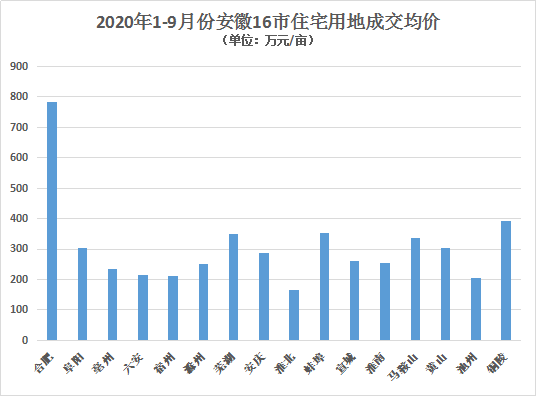 安徽省安庆市2020年GDP_2020安徽省安庆市宜秀区教师统考岗位表解读(3)