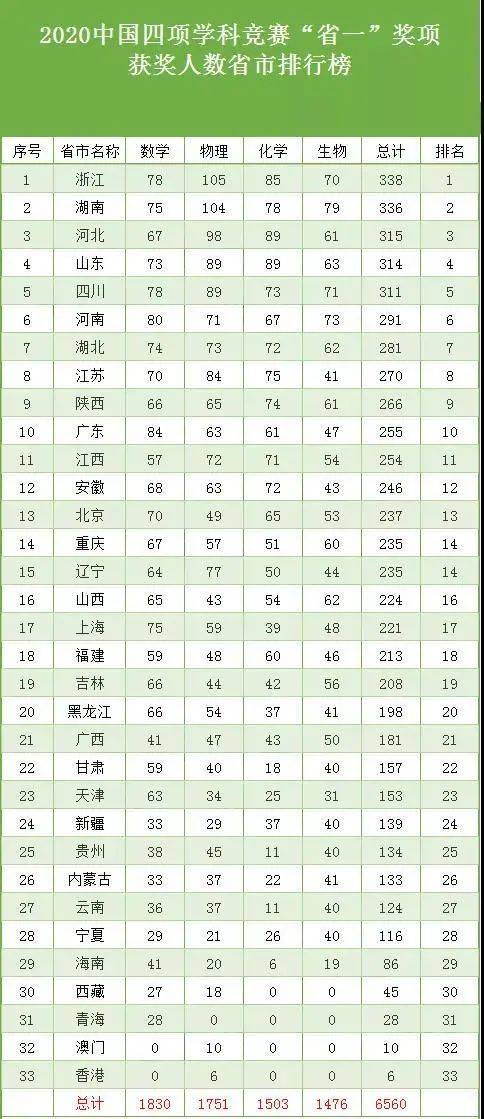 全国最多人口省排名2020_全国各省人口排名(2)