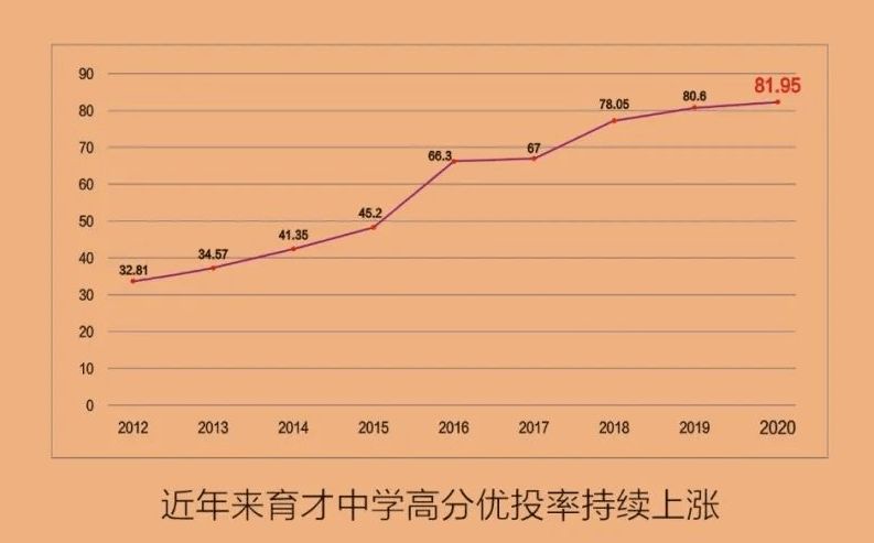 山东人口最多的区2020_山东人口变化统计图(2)