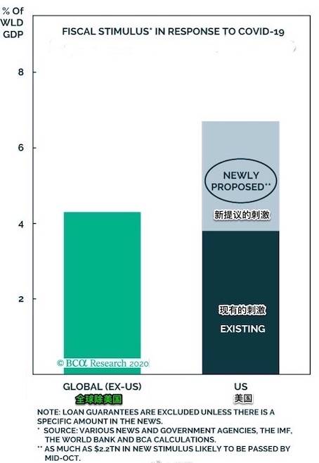 美国|三季度人民币狂飙4%、长假离岸市场又大涨500点：应不止于此