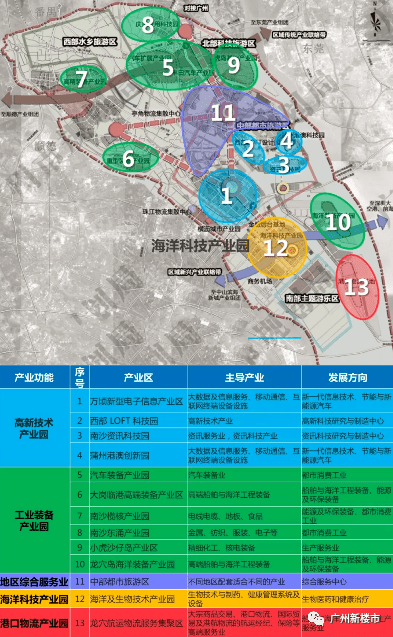 2020年广州各区gdp排名_2020年广州市各区GDP排名(3)