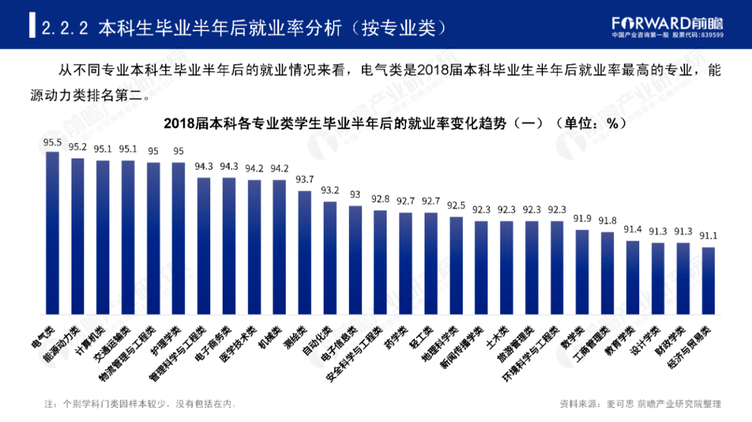 护理|10大热门专业出炉, 这些“假热门”专业千万不要报！