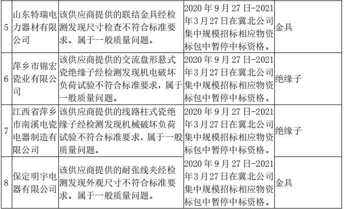 2020一月到五月各省g_前三季度各省gdp2020(2)