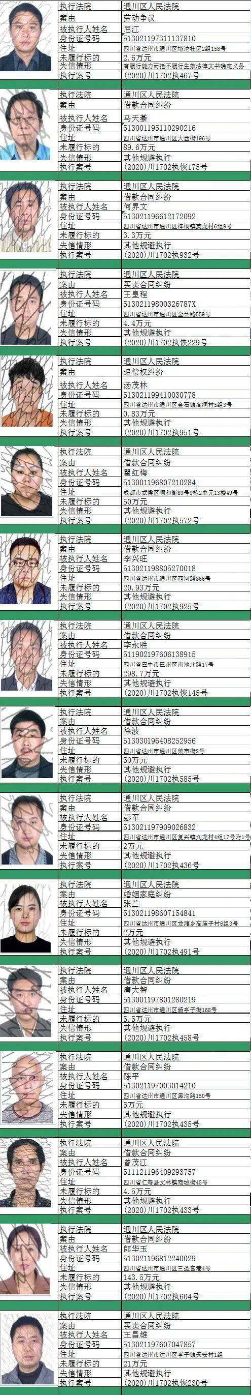 名单曝光大竹人有你认识的吗
