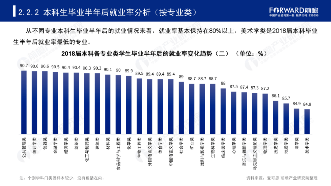 护理|10大热门专业出炉, 这些“假热门”专业千万不要报！