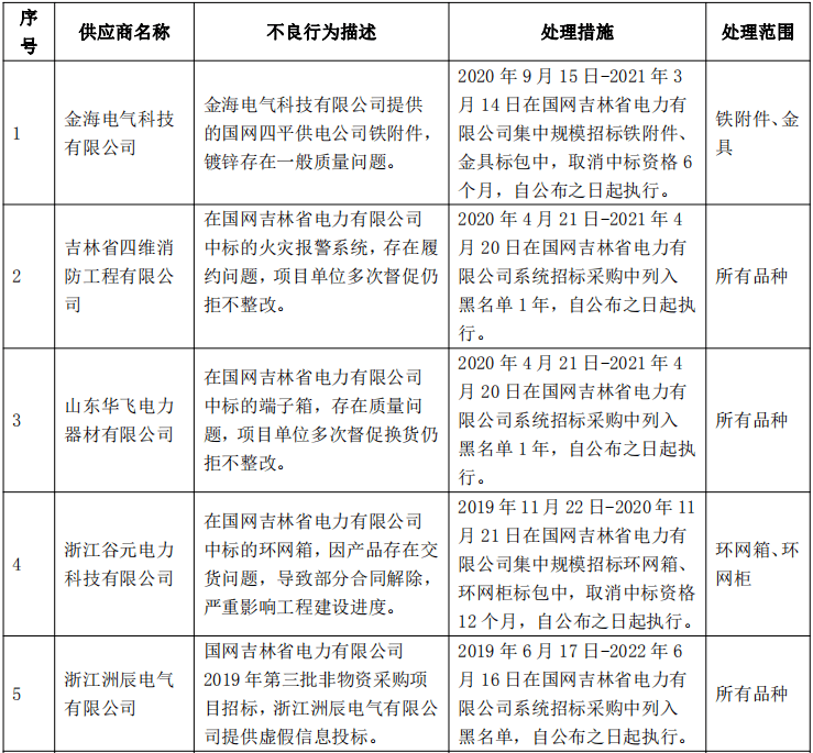 2020年七月份福建gdp_2020年福建酒席图片(3)