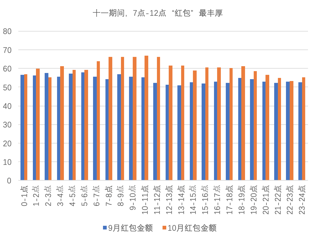 广东消费人口_广东人口年龄结构(3)