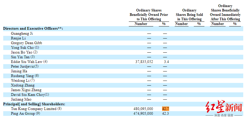 控股|金融科技巨头陆金所赴美IPO，招股书披露！上半年净赚73亿！