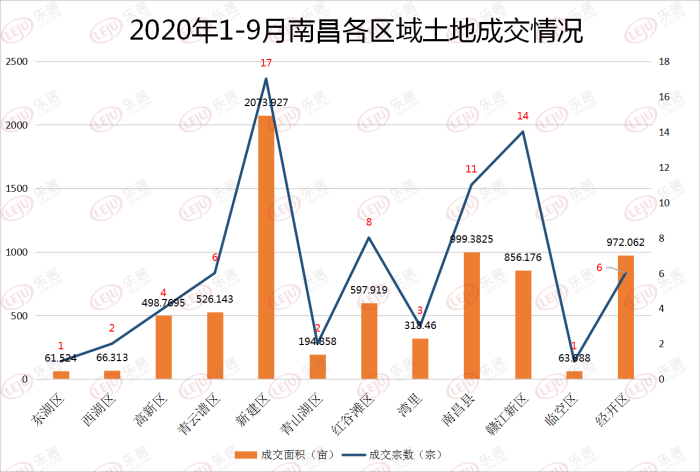 2020年南昌县前三季度gdp_1985年南昌县卫星地图(3)