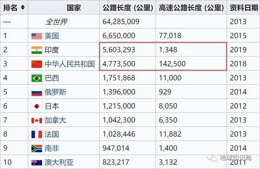 印度世界排名_世界地图印度