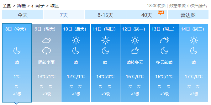 武汉天气预报10天查询 777b072aaed24f8d9140c43f2659a958.png