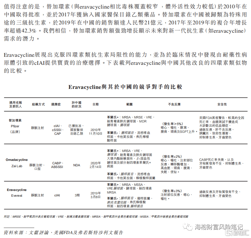 明升体育云顶新耀-难得一见的优秀生物医药公司(图4)