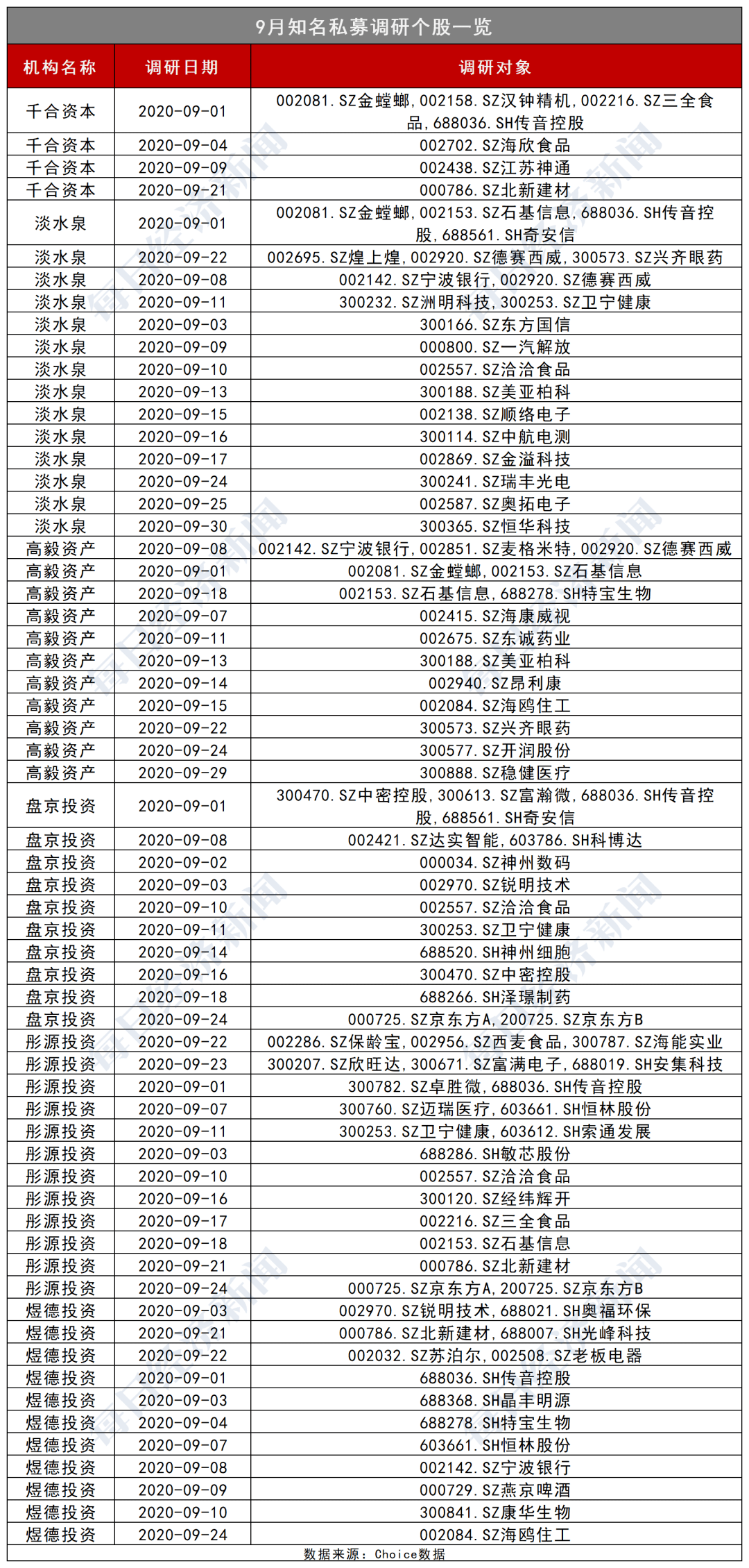 情形|明天A股开盘，“银十”行情会来吗？一大情形史上仅出现3次，百亿级私募两大举动透露玄机！