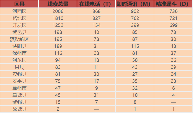 衡水经济总量2020年_衡水2020年新规划图(2)