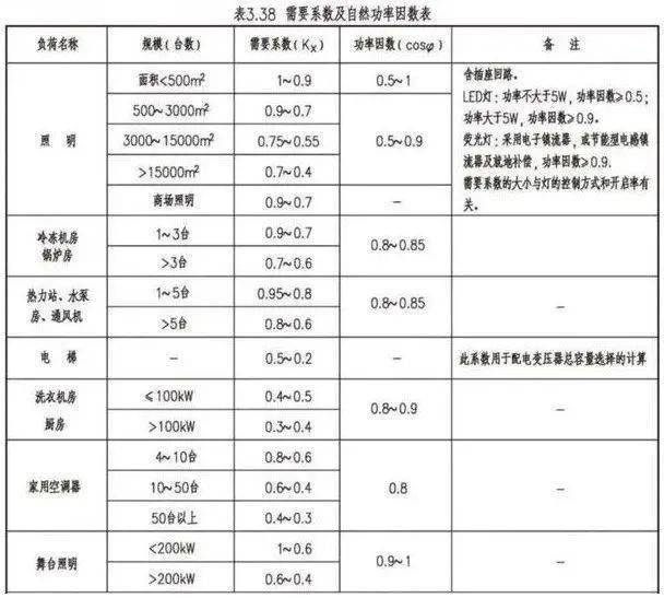 手把手教简谱(3)