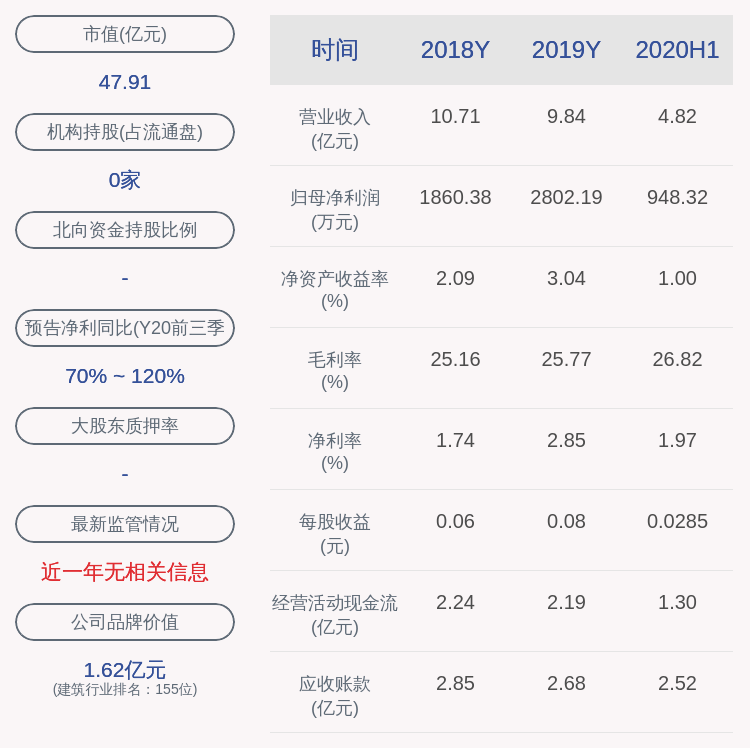 学历|九鼎新材：5%以上股东顾清波减持449万股，占比超过1%