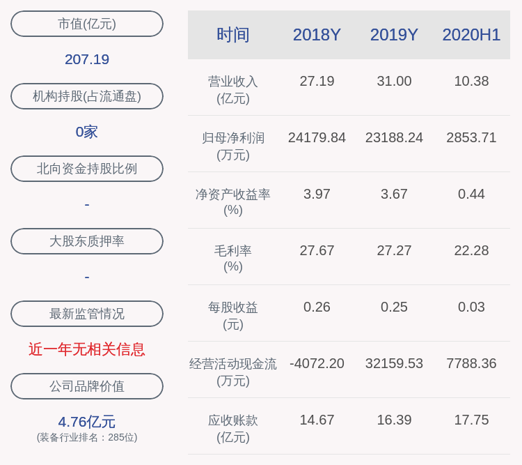 航天|航天彩虹：公司第一期员工持股计划存续期延长1年