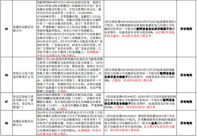 2020年七月份福建gdp_2020年福建酒席图片(2)