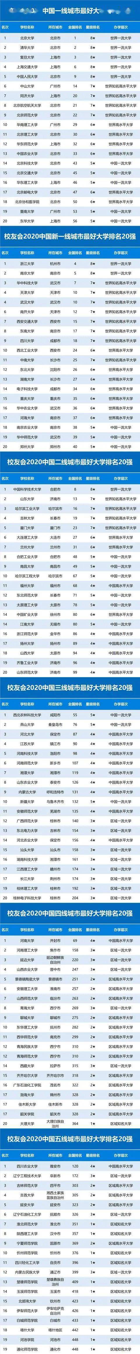 2020城市商业排名_2020年杭州各区县GDP排行榜出炉!钱塘新区排在…