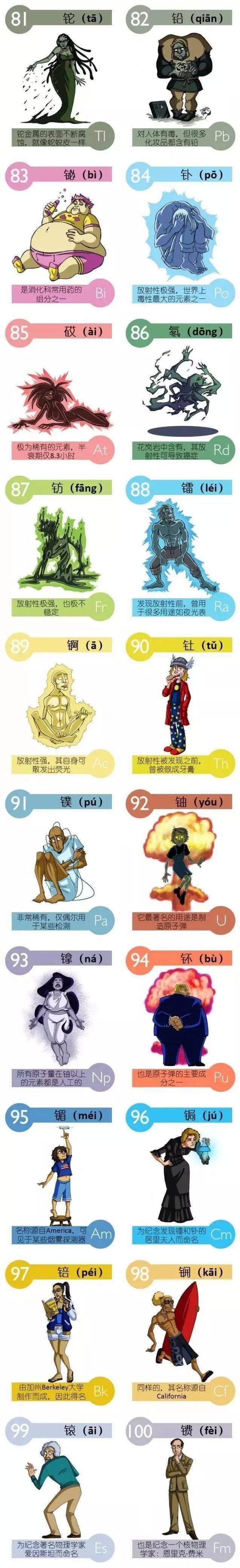 记忆|附6种记忆方法！（赶紧替孩子转一份）初中化学最新版元素周期表