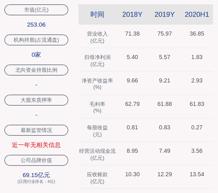 激励计划|上海家化：激励计划拟向139人授予限制性股票869万股