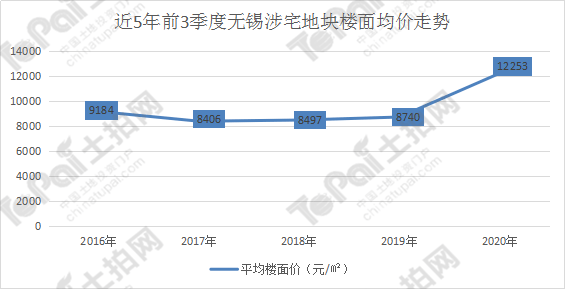 无锡惠山区2020年GDP_江苏省无锡市惠山区 绿色战略厚植惠山发展 颜值