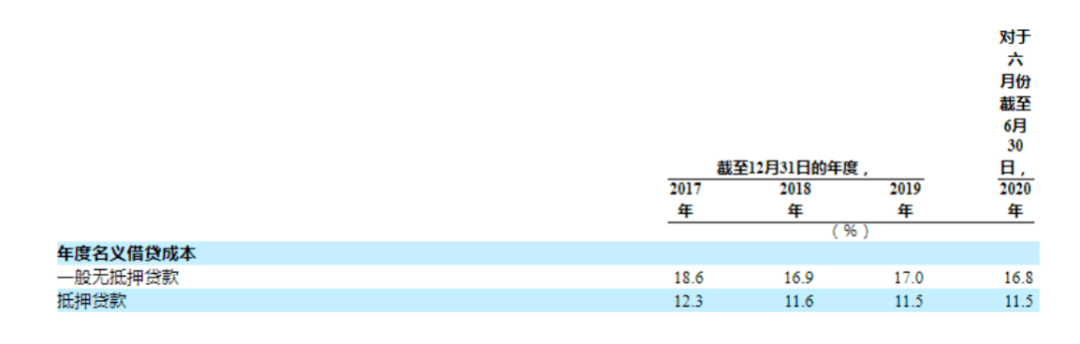 陆金|蚂蚁京东数科之后，陆金所强势赴美IPO，超310页招股书透露了这些细节