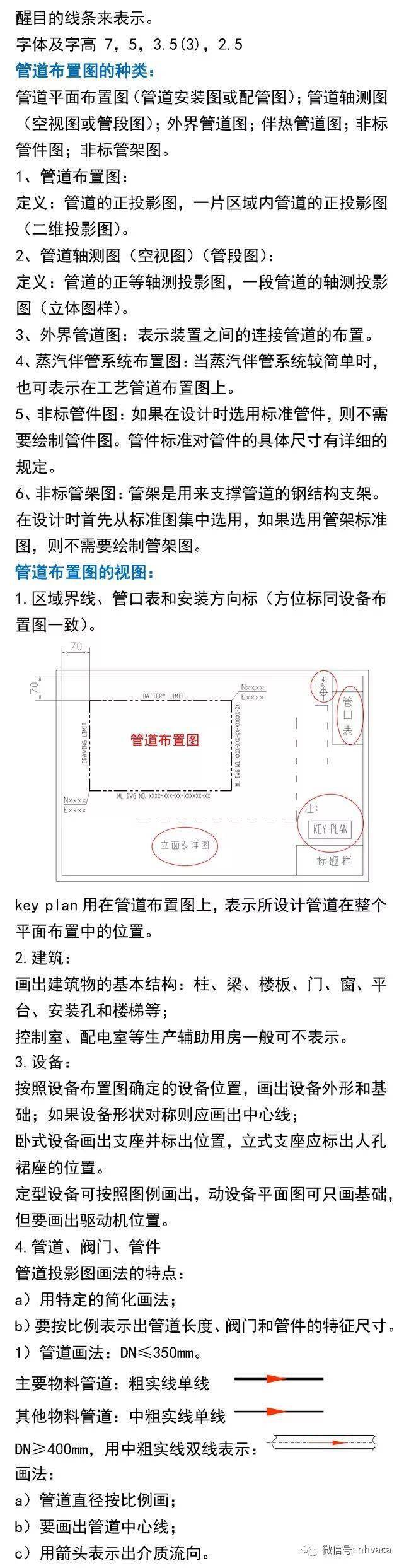 多图详解排水管道布置图绘制技巧