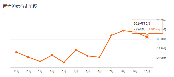 黄渚镇年gdp_前三季度绍兴GDP增速全省垫底背后