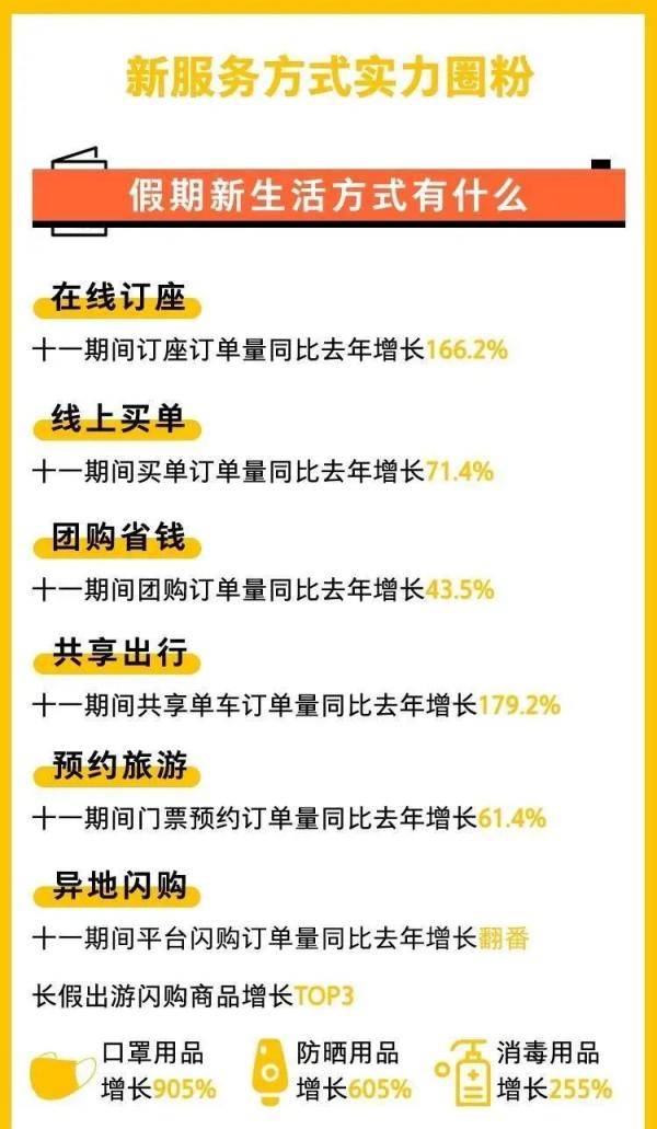 上海|国庆“邂逅”中秋，申城8天线上线下消费超1000亿元！