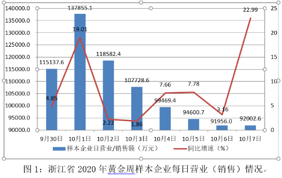 贵阳旅游五一黄金周gdp_史上 最热五一黄金周 来了,旅游消费三大投资主题前瞻(3)