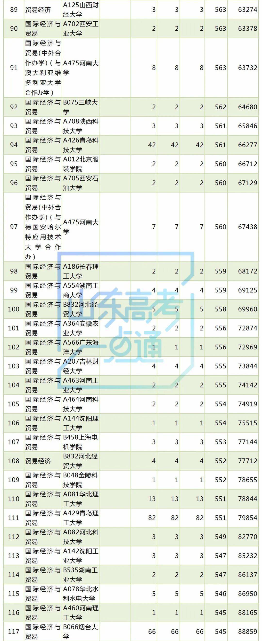 贸易经济专业大排名_护航中国经济行稳致远(经济新方位・二排名二排名怎么