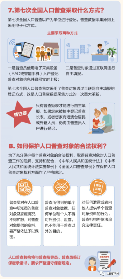 大国点名第七次全国人口普查_第七次全国人口普查