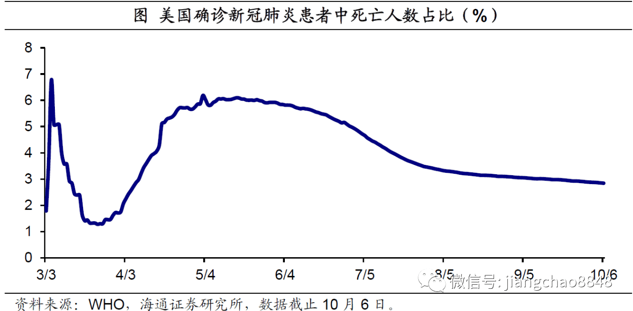 人口流动性_相信美好未来 相信杭州湾新区 黎明前的曙光终将到来(2)