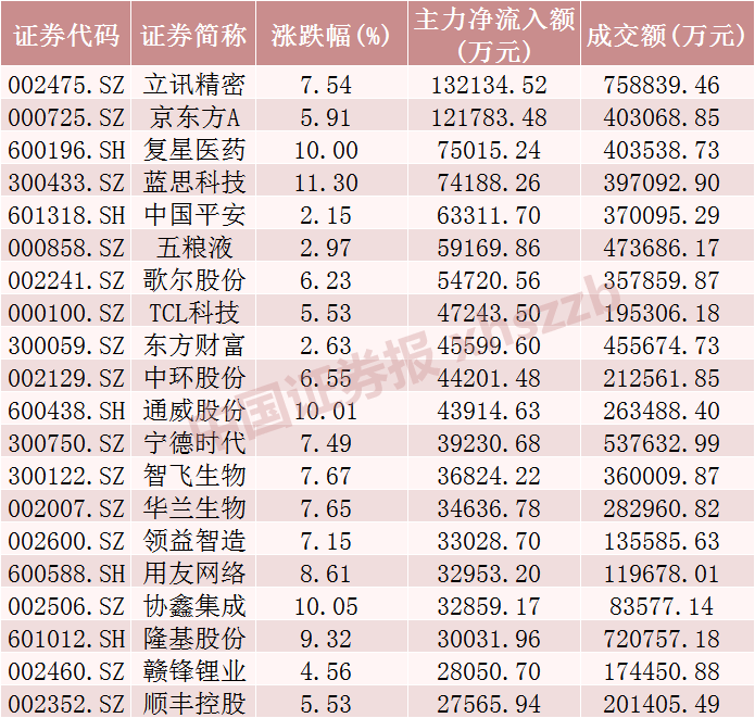 假期花的钱今天赚回来了吗a股总市值大增175万亿资金涌向这些股