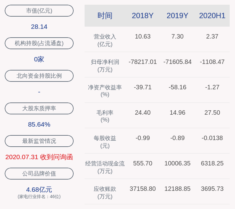 其他|深交所向融捷健康发出问询函