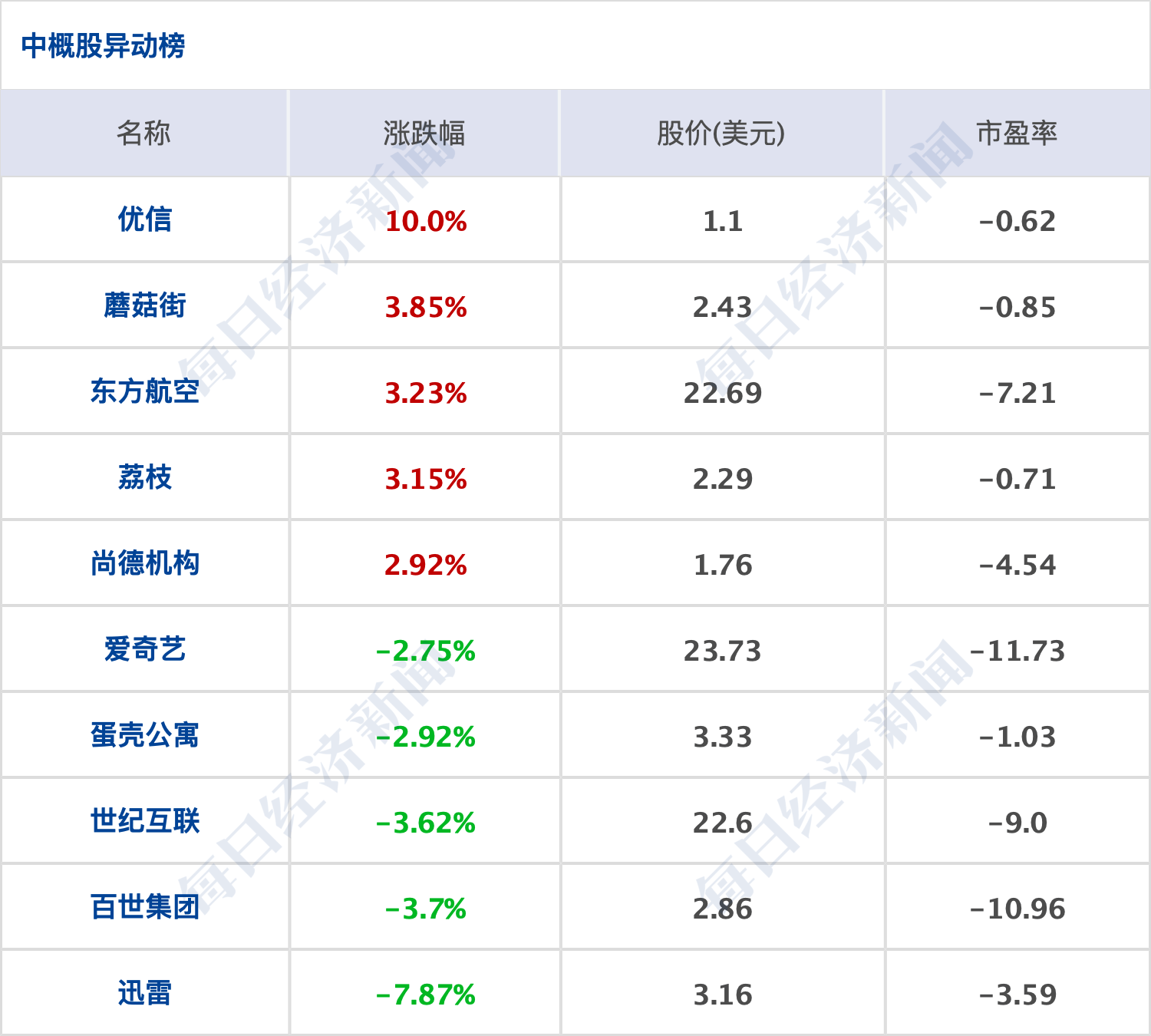 纳卡人口数_人口普查(2)