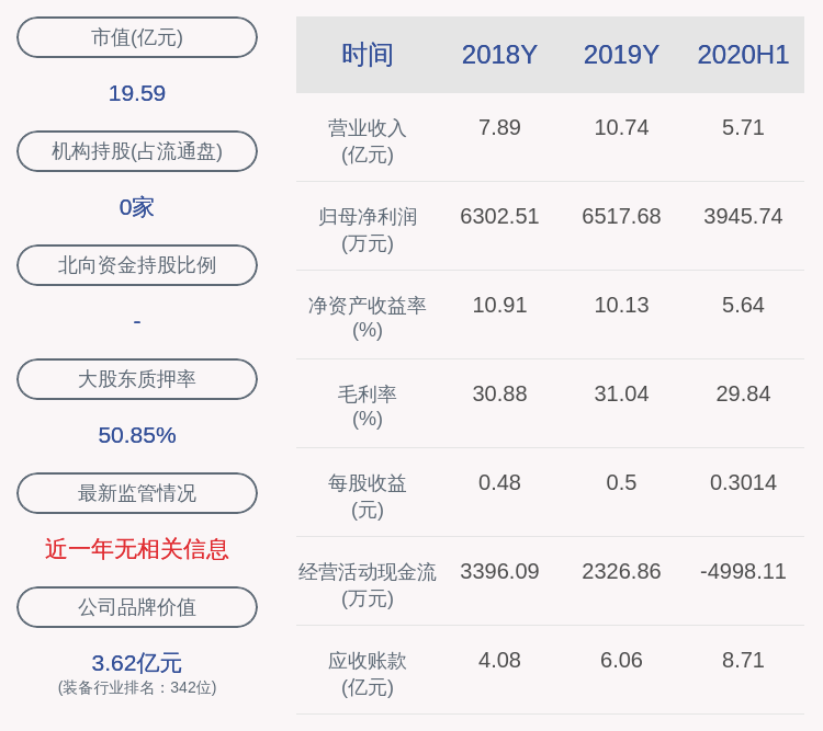 控股|威星智能：控股股东黄文谦延期购回710万股