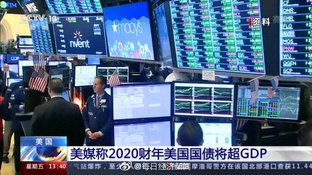 美国2020年gdp总量公布日_美国gdp2020年总量