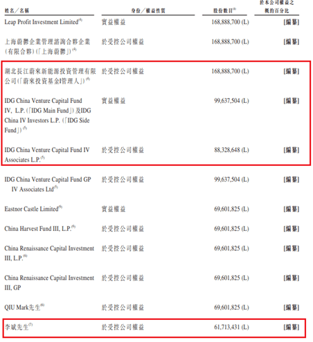 出租车|共享出行第一股来了！不是滴滴，这一市场却是老大！背后明星投资人云集