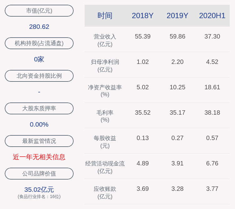 基本每股收益|三全食品：预计2020年前三季度净利润约5.48亿元~5.83亿元，同比增长370.00%~400.00%