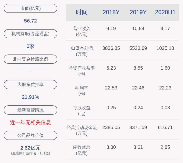 daoda|新晨科技：近3个交易日上涨43.07%，无未披露的重大信息