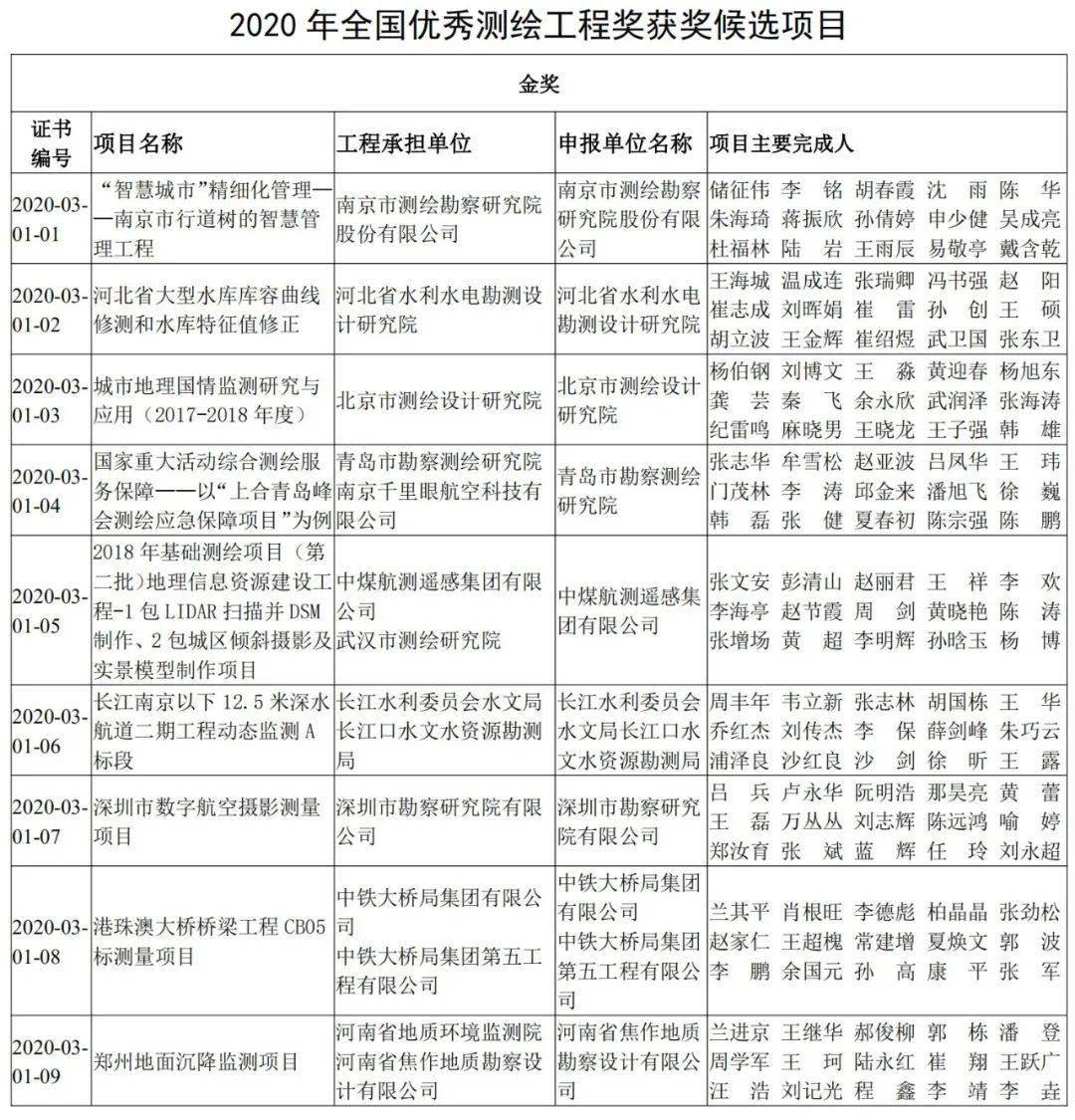 2020年测绘工程大学_测绘工程学院召开2020年第八次党委中心组(扩大)学习
