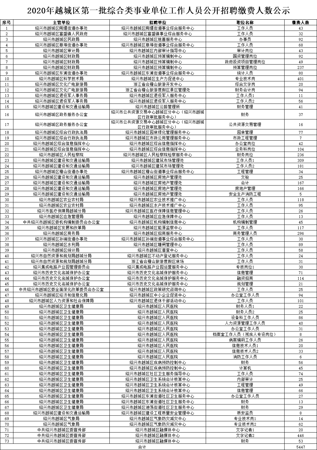 泉州台商区人口2020总人数_泉州台商区海上世界(2)