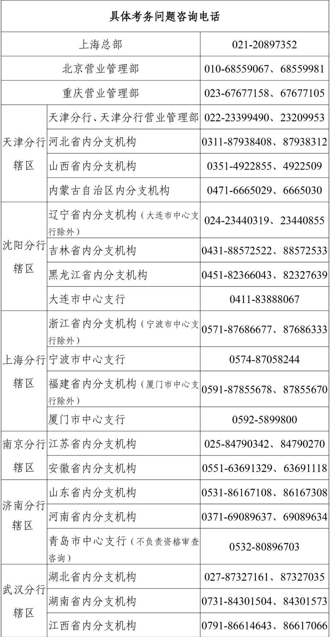 上海2021年的常住人口_常住人口登记卡(3)