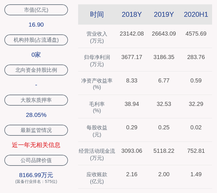 计划|三晖电气：董事余义宙尚未减持，减持计划时间已过半