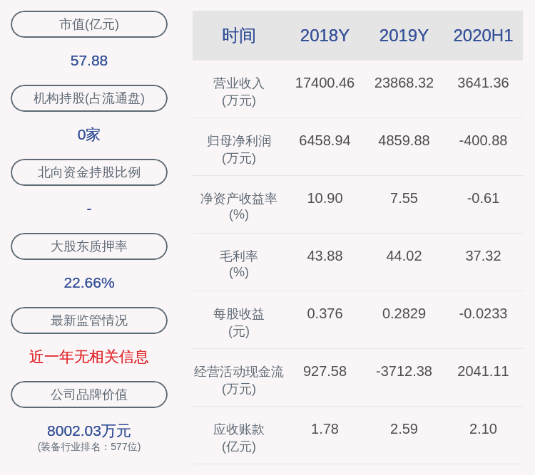 晨曦|注意！三连板累计涨超72%，晨曦航空：控股股东及其一致行动人拟减持不超总股本的3%