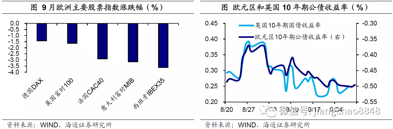 经济|疫情风波再起，全球经济复苏何去何从