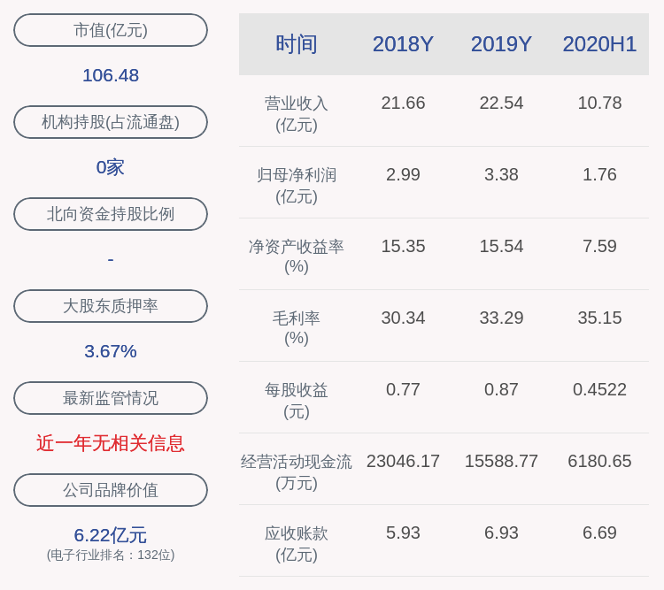 控股|注意！艾华集团：三名控股股东一致行动人拟减持公司不超过约231万股股份