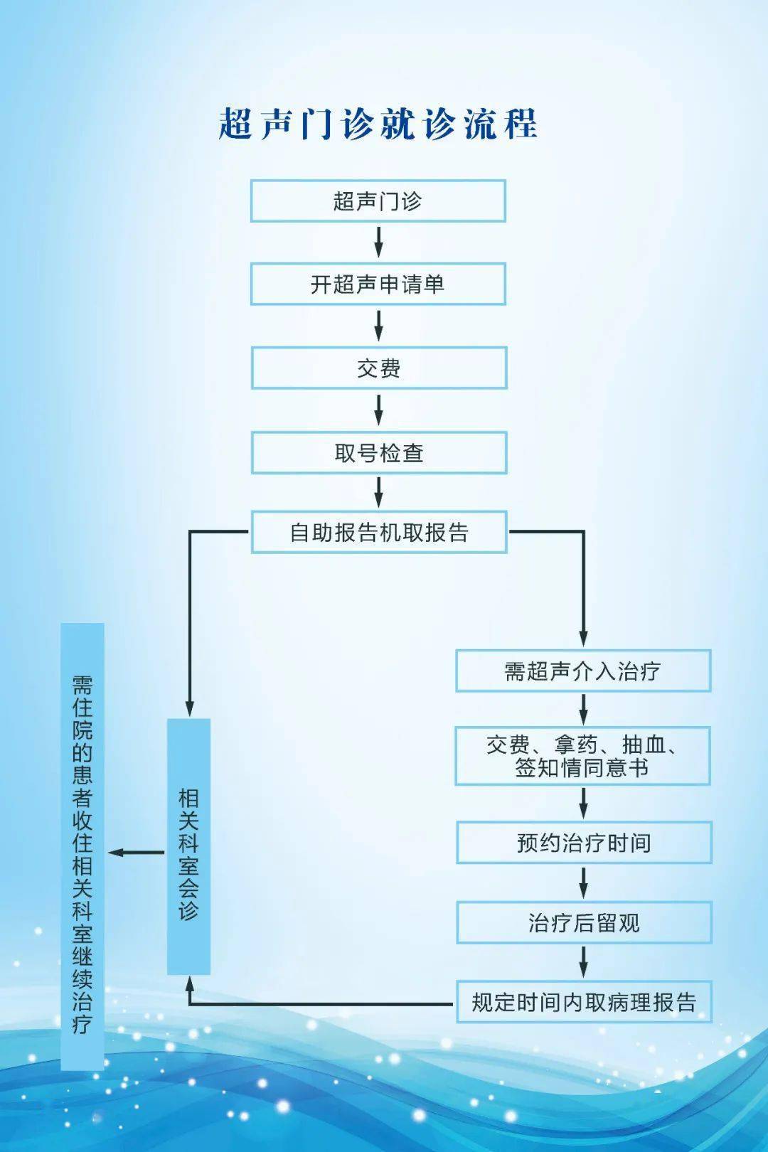 瞿女士|温暖 | 抱着医生，她就不觉得害怕了……